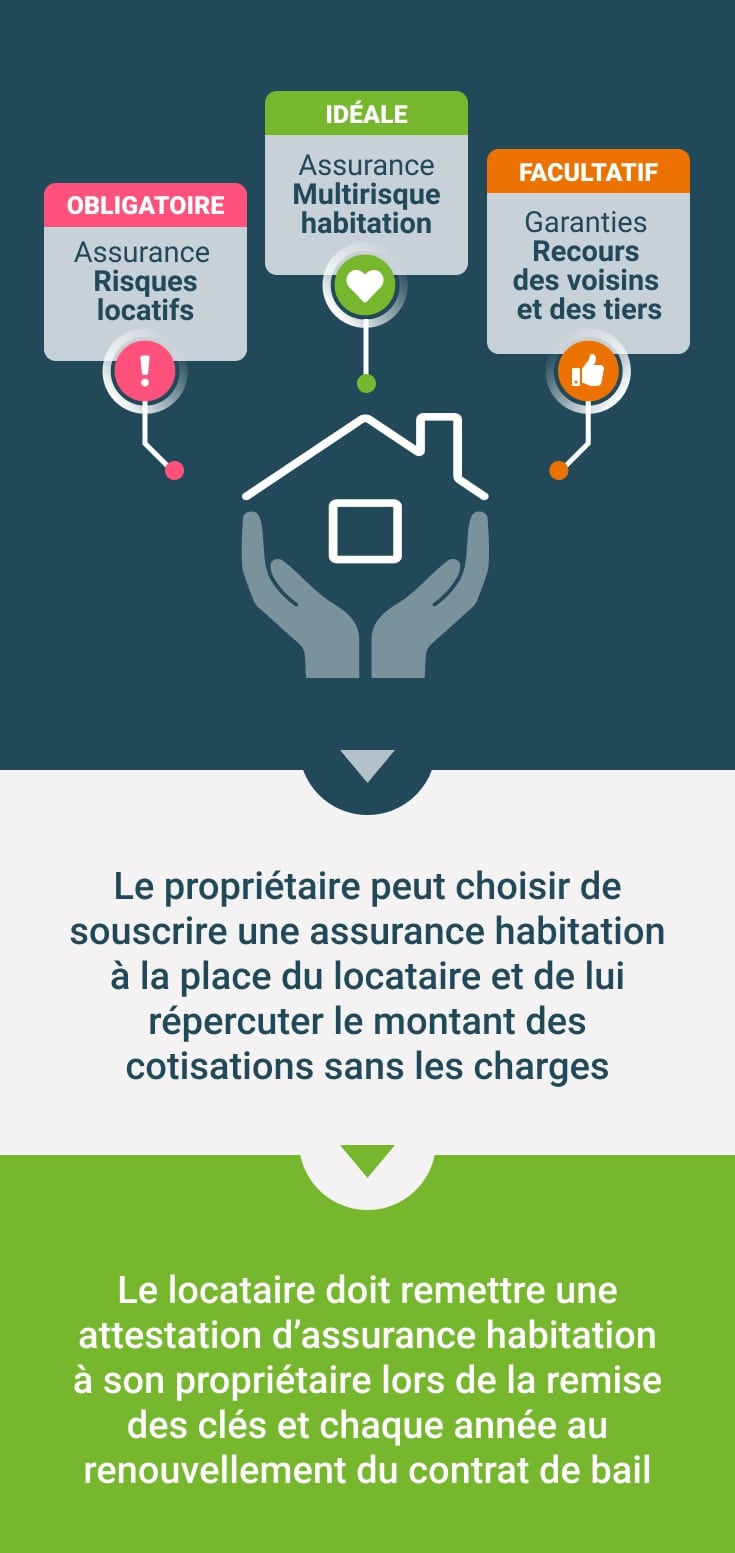 découvrez des astuces pratiques pour optimiser votre assurance habitation tout en maîtrisant votre budget. protégez votre maison sans vous ruiner grâce à nos conseils simples et efficaces.
