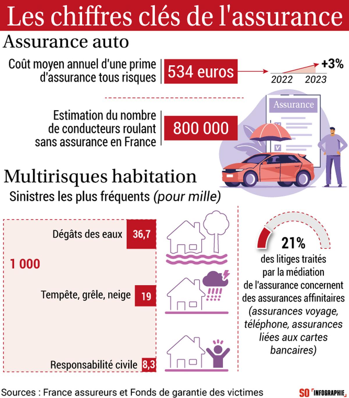 découvrez les causes de la hausse des réclamations en assurance habitation liée aux événements climatiques et comment mieux protéger votre domicile.