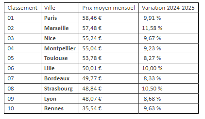 découvrez les prévisions de hausse des tarifs pour les assurances auto, habitation et santé en 2026, et nos conseils pour mieux gérer votre budget assurance.