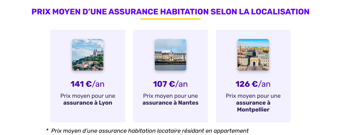 découvrez l'éventail politique à lyon : assurance habitation, cantine gratuite et budget, les mesures clés qui façonnent la vie quotidienne des habitants.