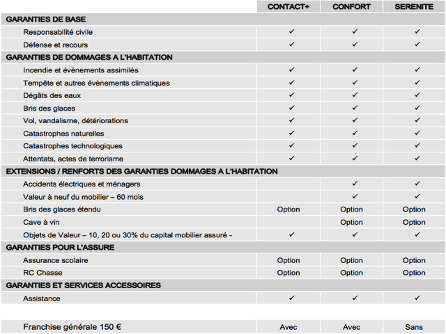 découvrez notre guide complet sur le contrat d'assurance habitation pour bien choisir et comprendre vos garanties et protections.