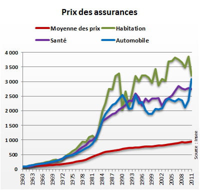 découvrez les raisons de la hausse des prix de l'assurance habitation dans le sud-ouest et comment protéger votre logement efficacement.